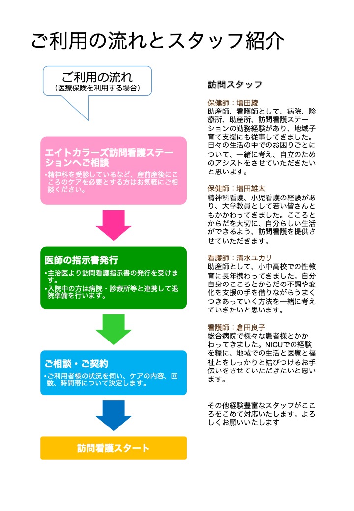 エイトカラーズ訪問看護ステーション